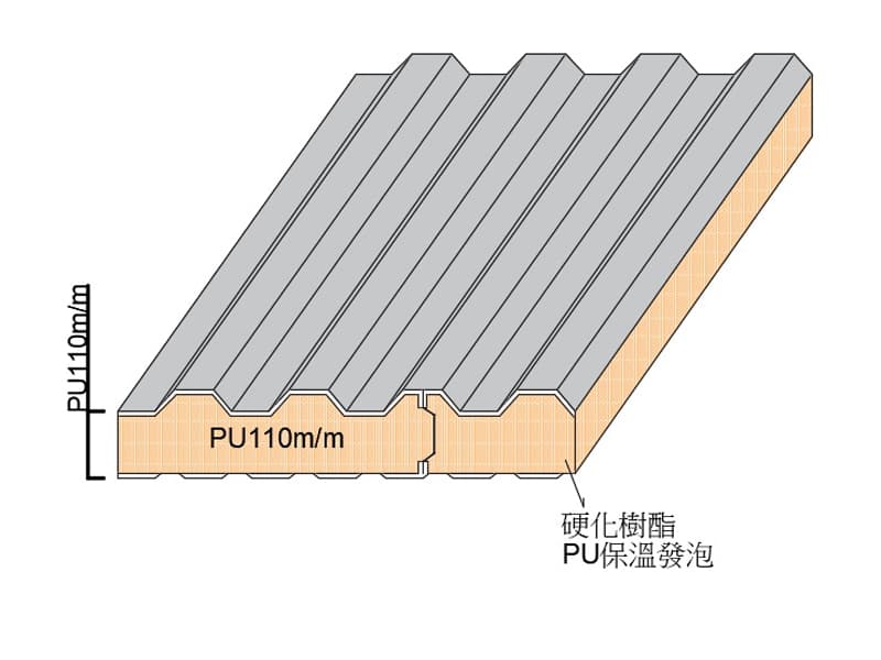 PU發泡符合CNS7774規範