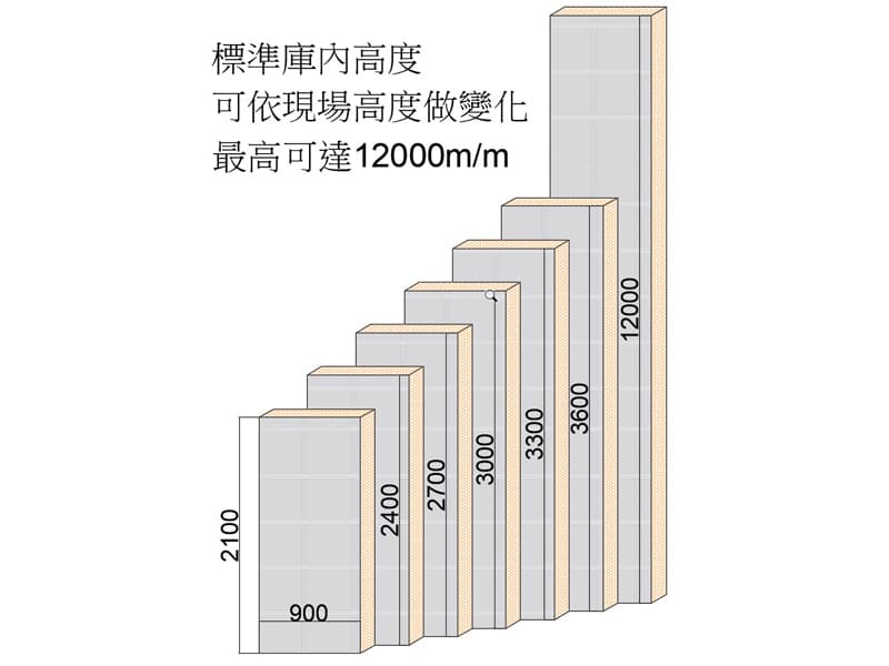 結構設計 1