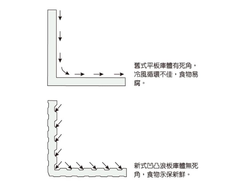 結構設計 2