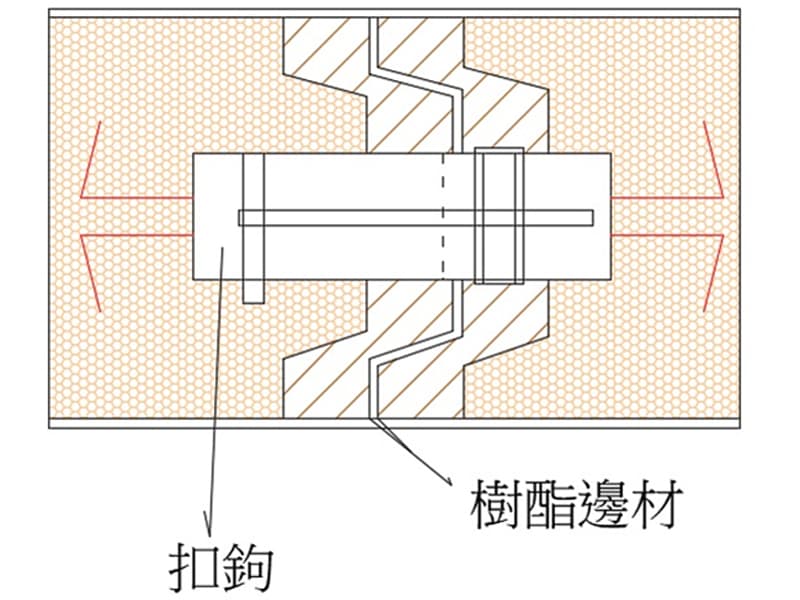 結構設計 3
