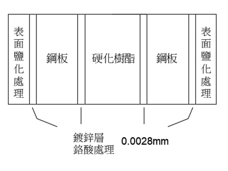 結構設計 4