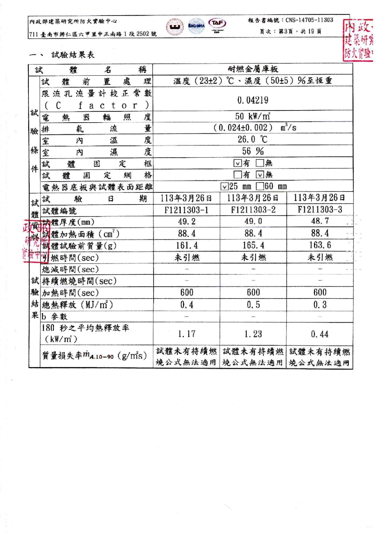 測試報告