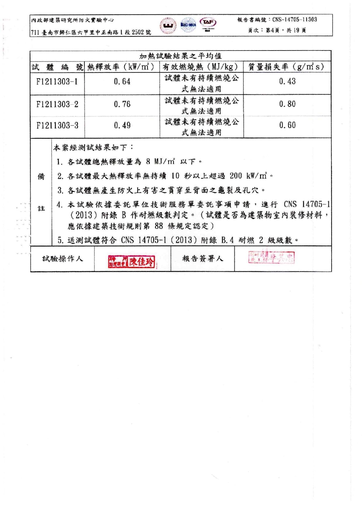 測試報告