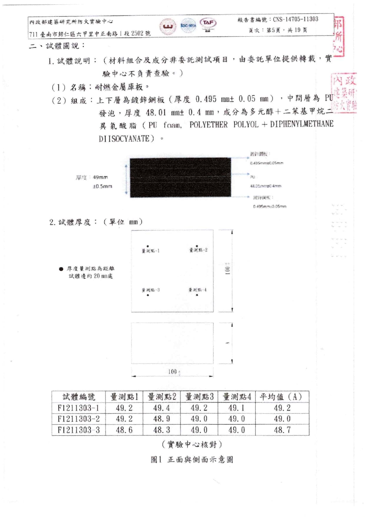 測試報告
